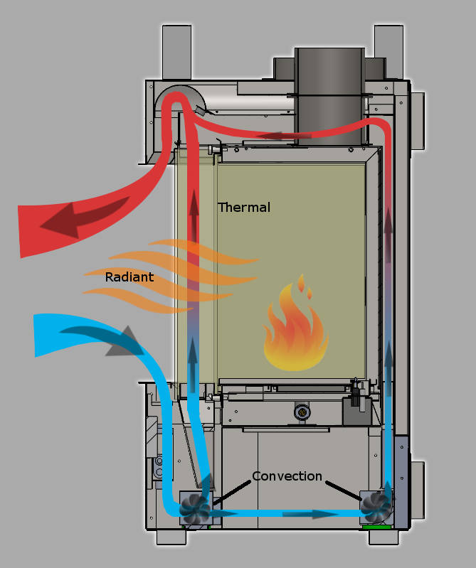 RTC-AirFlow-diagram-01